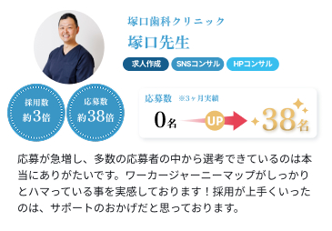 塚口歯科クリニック様 導入事例